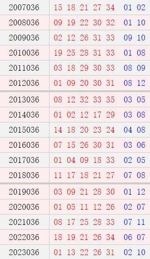大乐透036期历史同时号码