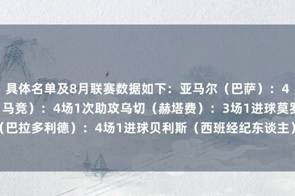 具体名单及8月联赛数据如下：亚马尔（巴萨）：4场1球4助攻巴里奥斯（马竞）：4场1次助攻乌切（赫塔费）：3场1进球莫罗（巴拉多利德）：4场1进球贝利斯（西班经纪东谈主）：4场1进球    体育最新信息